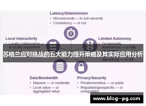 苏格兰应对挑战的五大能力提升策略及其实际应用分析