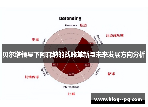 贝尔塔领导下阿森纳的战略革新与未来发展方向分析 贝尔塔领导下阿森纳的战略革新与未来发展方向分析