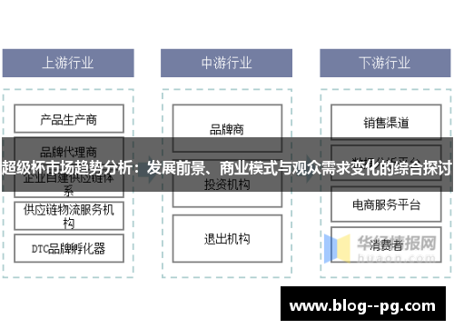 超级杯市场趋势分析：发展前景、商业模式与观众需求变化的综合探讨