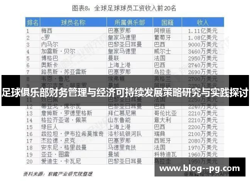 足球俱乐部财务管理与经济可持续发展策略研究与实践探讨