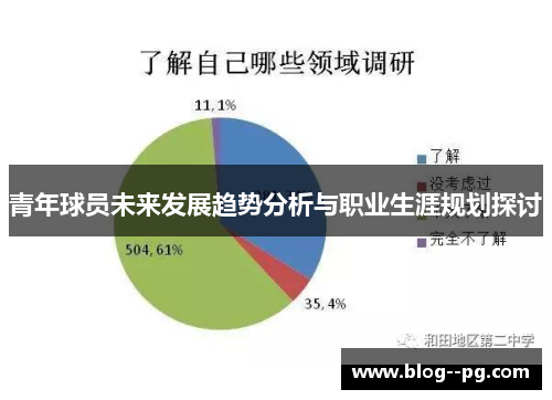 青年球员未来发展趋势分析与职业生涯规划探讨 青年球员未来发展趋势分析与职业生涯规划探讨