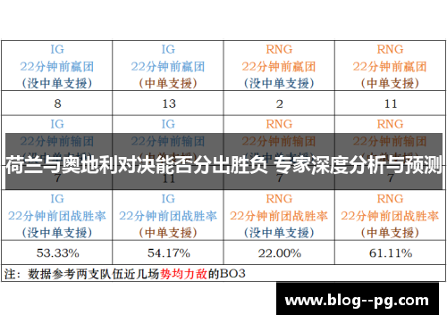 荷兰与奥地利对决能否分出胜负 专家深度分析与预测 荷兰与奥地利对决能否分出胜负 专家深度分析与预测