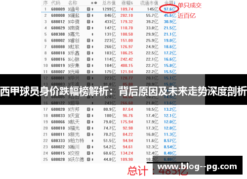 西甲球员身价跌幅榜解析：背后原因及未来走势深度剖析