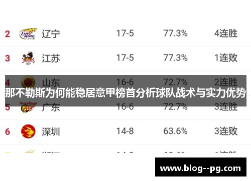 那不勒斯为何能稳居意甲榜首分析球队战术与实力优势 那不勒斯为何能稳居意甲榜首分析球队战术与实力优势