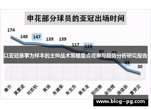以亚冠赛事为样本的主帅战术策略重点观察与趋势分析研究报告