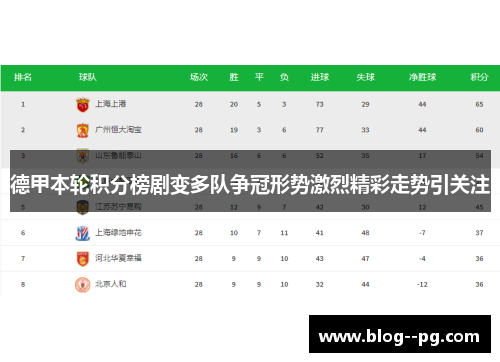 德甲本轮积分榜剧变多队争冠形势激烈精彩走势引关注