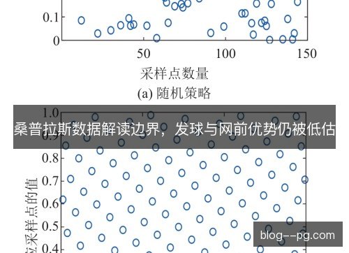 桑普拉斯数据解读边界,发球与网前优势仍被低估 桑普拉斯数据解读边界,发球与网前优势仍被低估